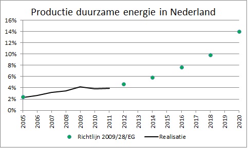 DE in Nederland.jpg