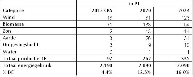 tabel energieakkoord.JPG