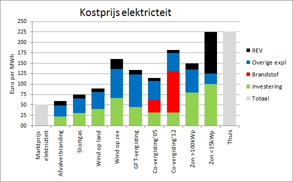 kostprijs_20130319.jpg