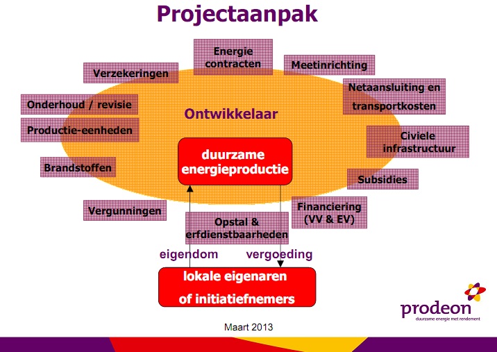 projectontwikkeling.jpg